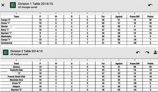 Photograph of Wick & District Pool League - Week 10